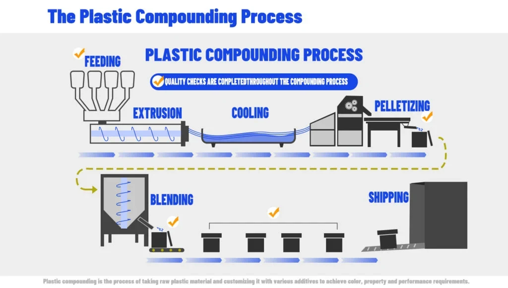Precision Plastic Parts Polymer Matrix & Formulation