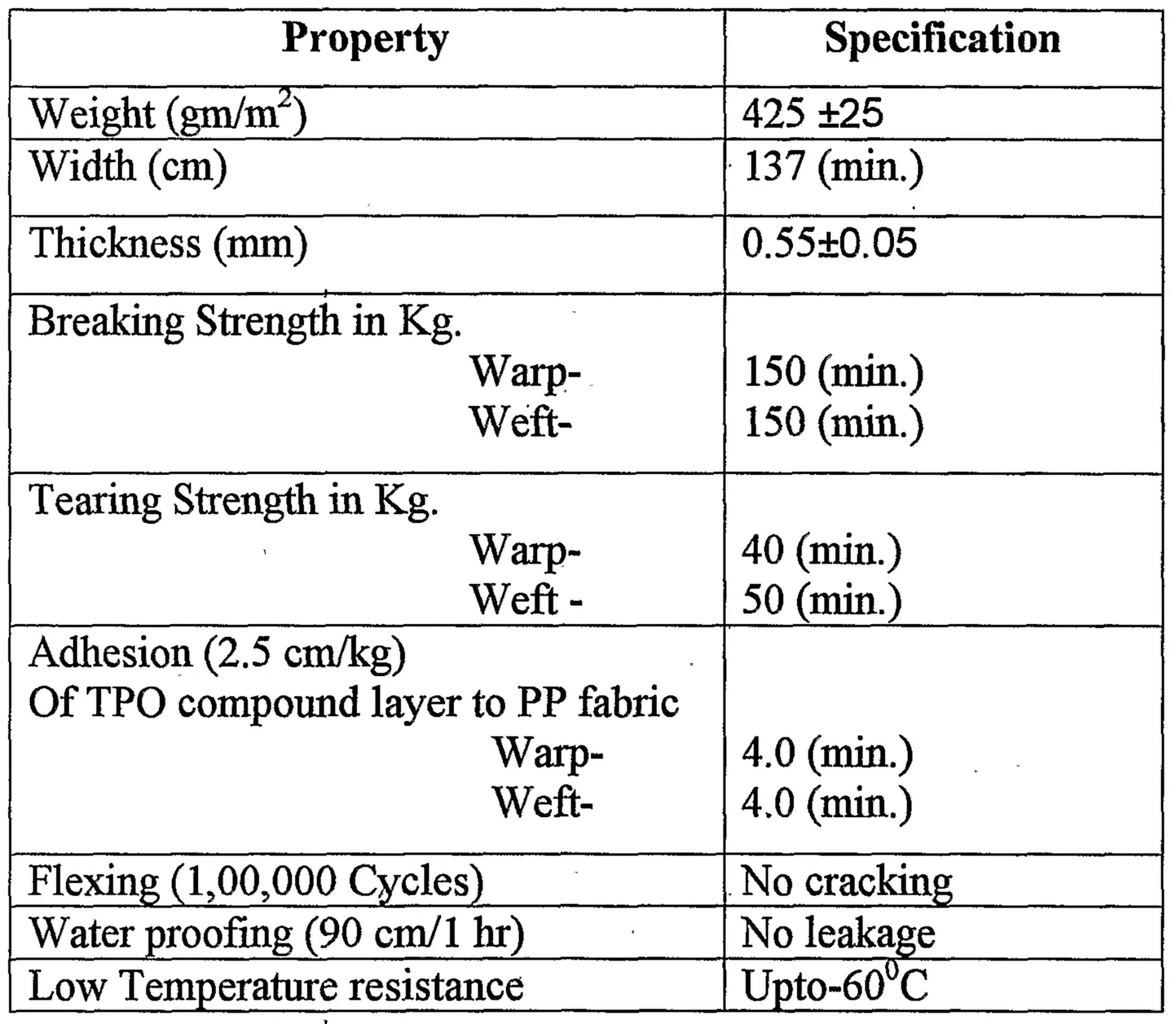 Protective Covers & Caps Polymer Matrix & Formulation
