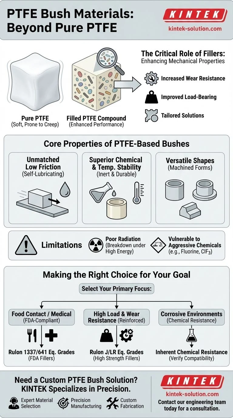 PTFE Bushes Polymer Matrix & Formulation