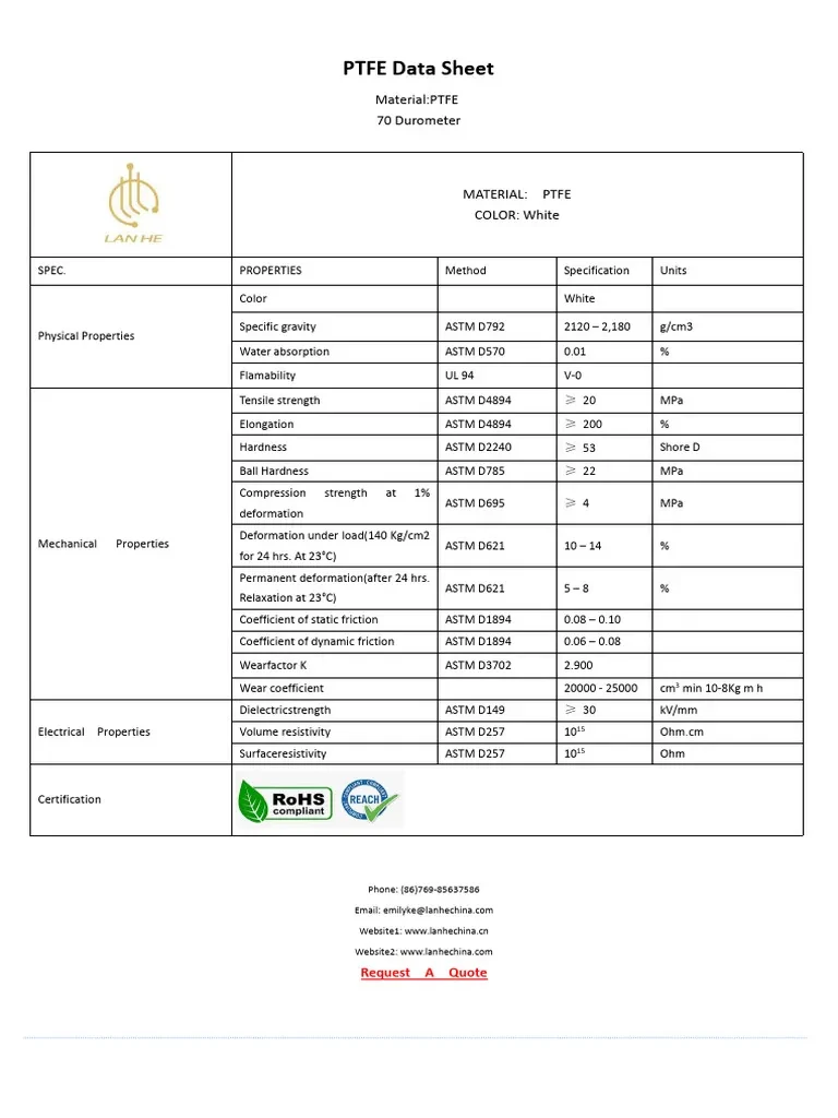 PTFE Sheets Polymer Matrix & Formulation