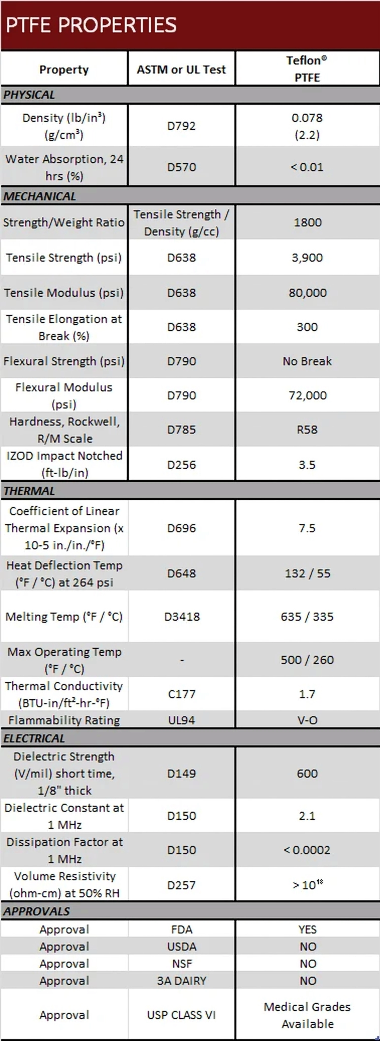 PTFE Washers Polymer Matrix & Formulation