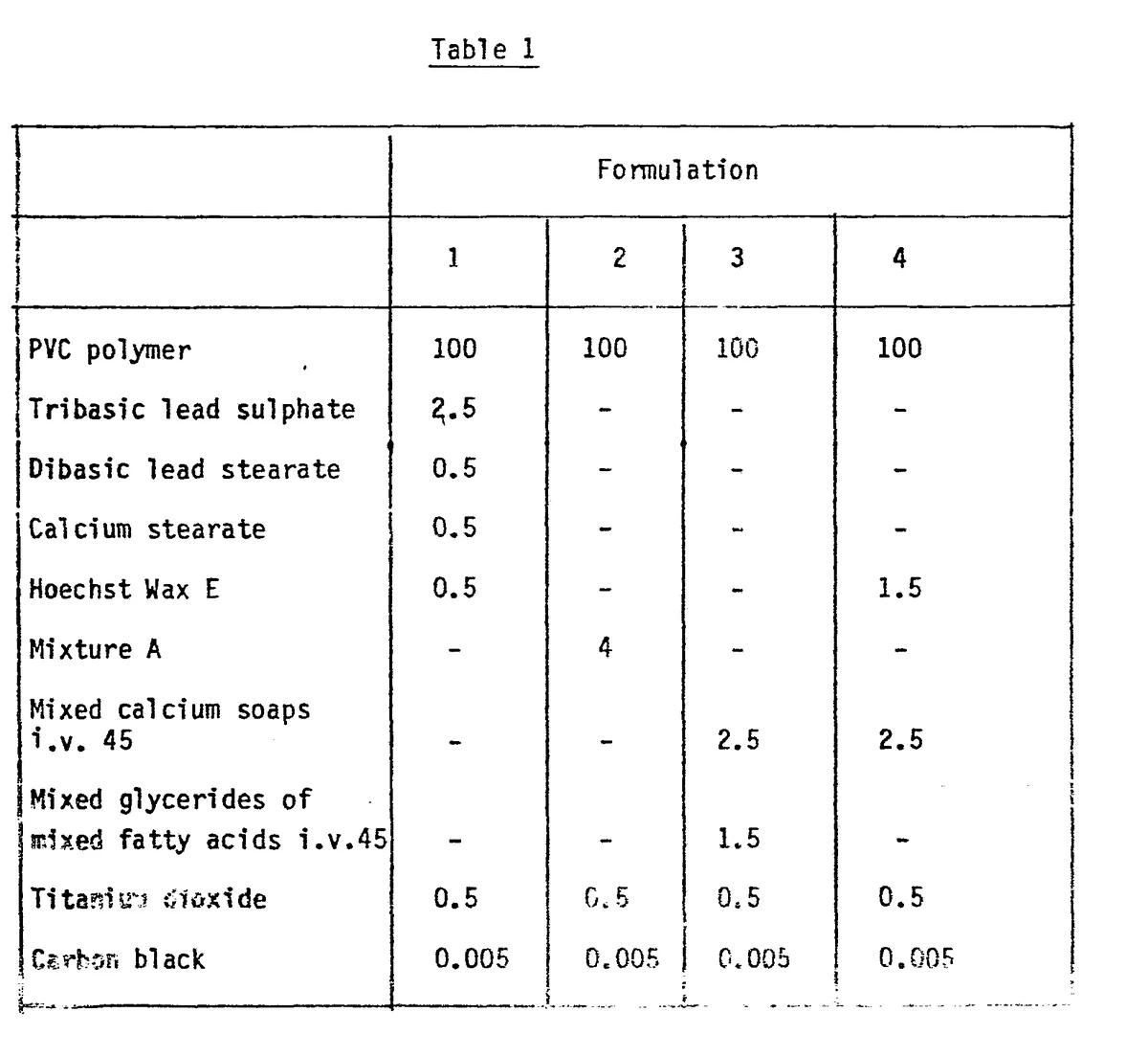 PVC Products Polymer Matrix & Formulation