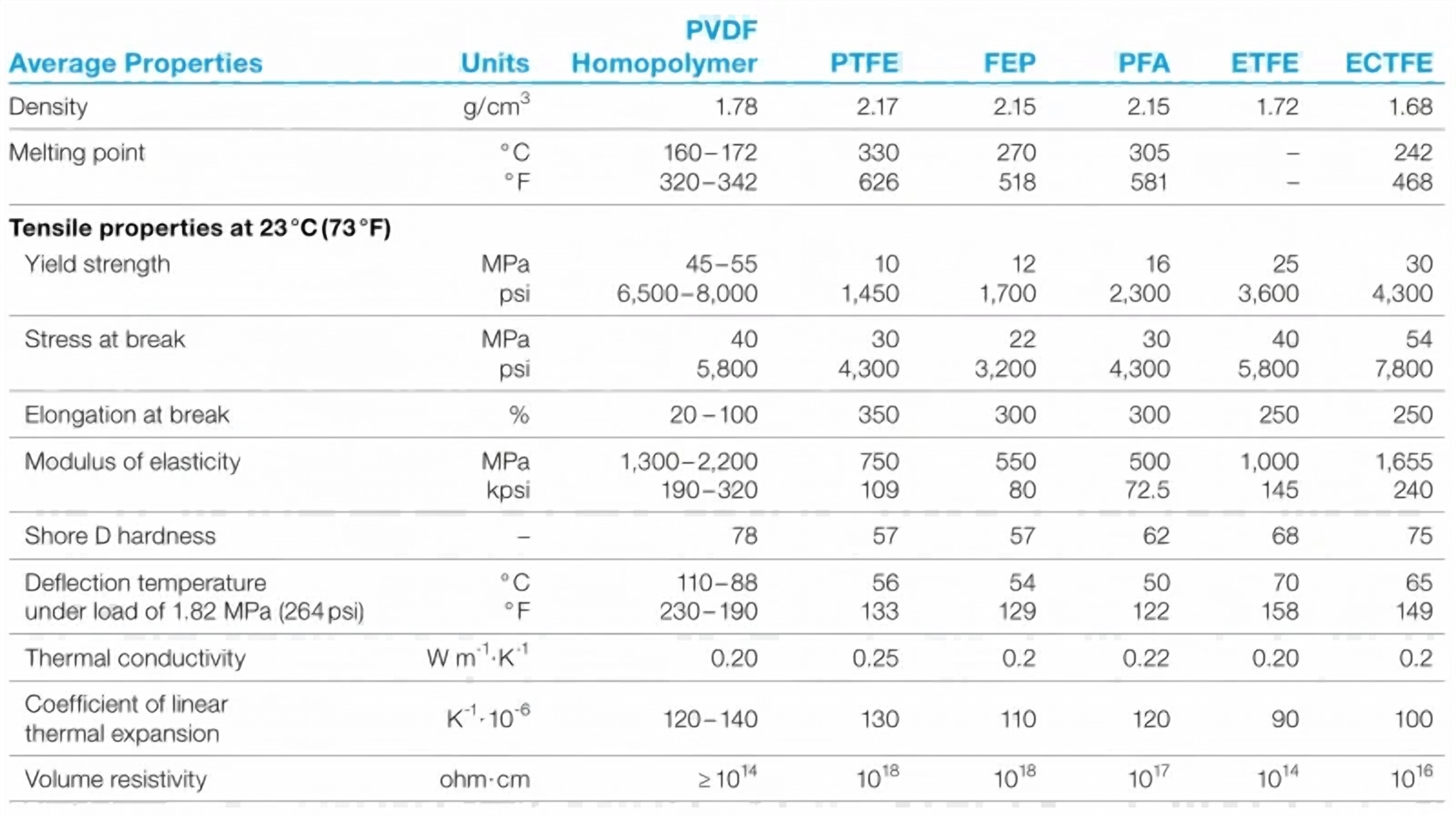 PVDF Rods Polymer Matrix & Formulation