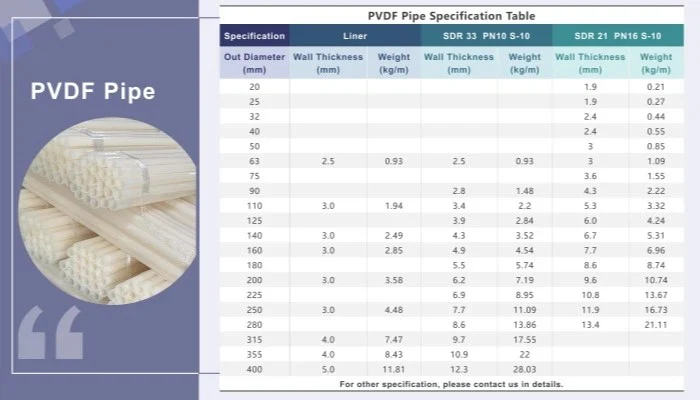 PVDF Tubes Polymer Matrix & Formulation