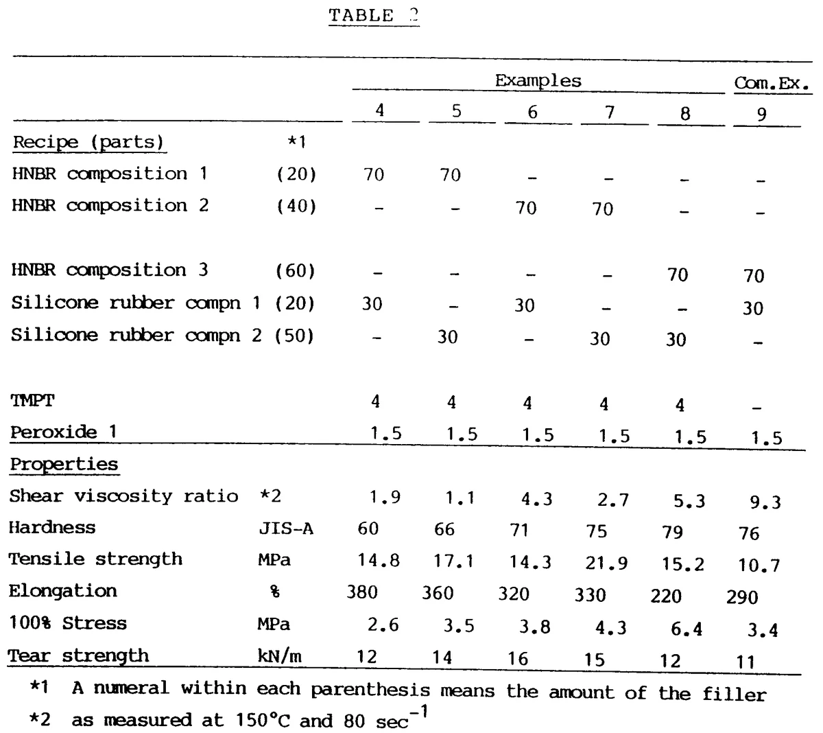 Rubber Buffers Polymer Matrix & Formulation