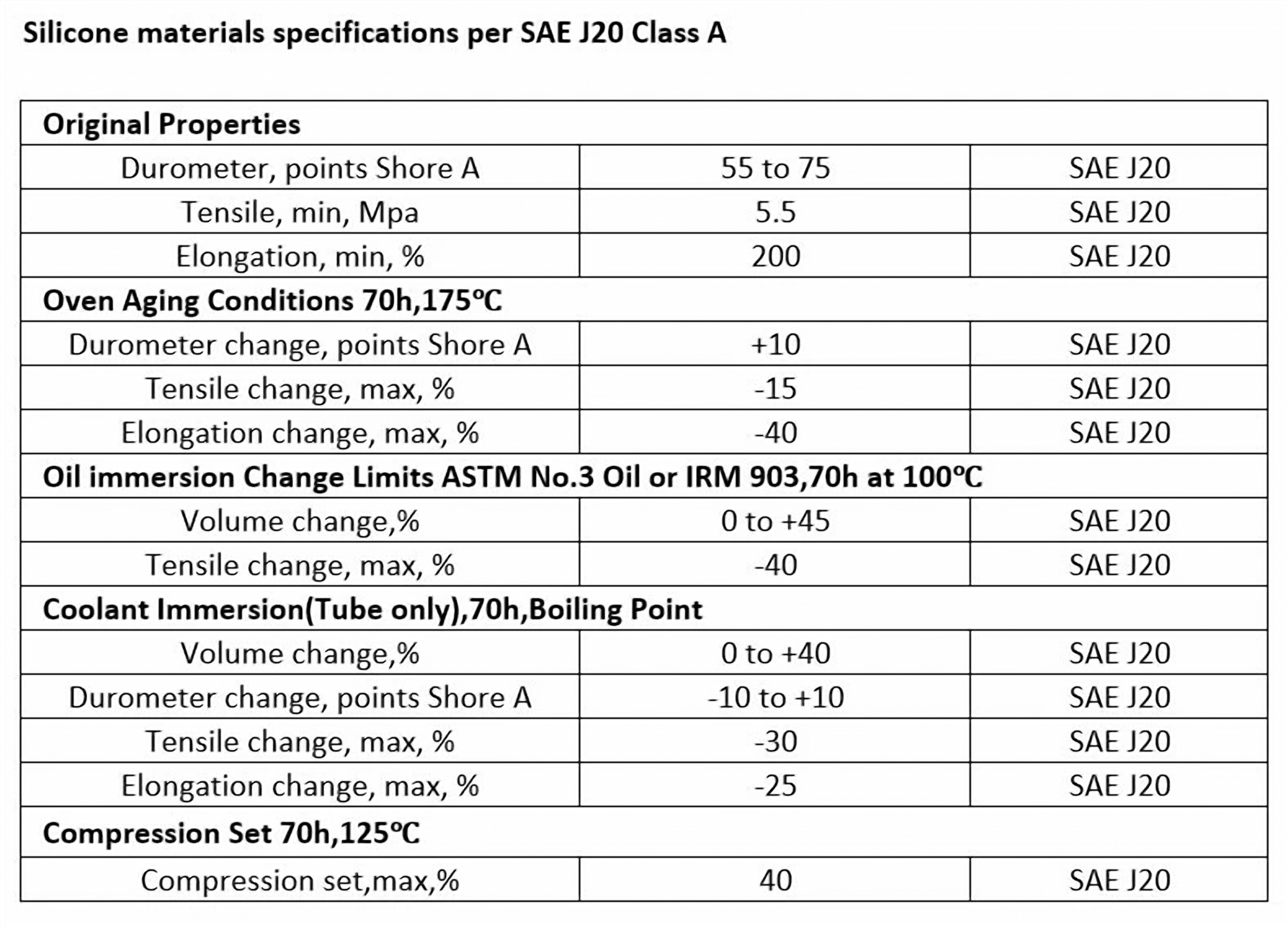 Silicone Hoses Polymer Matrix & Formulation