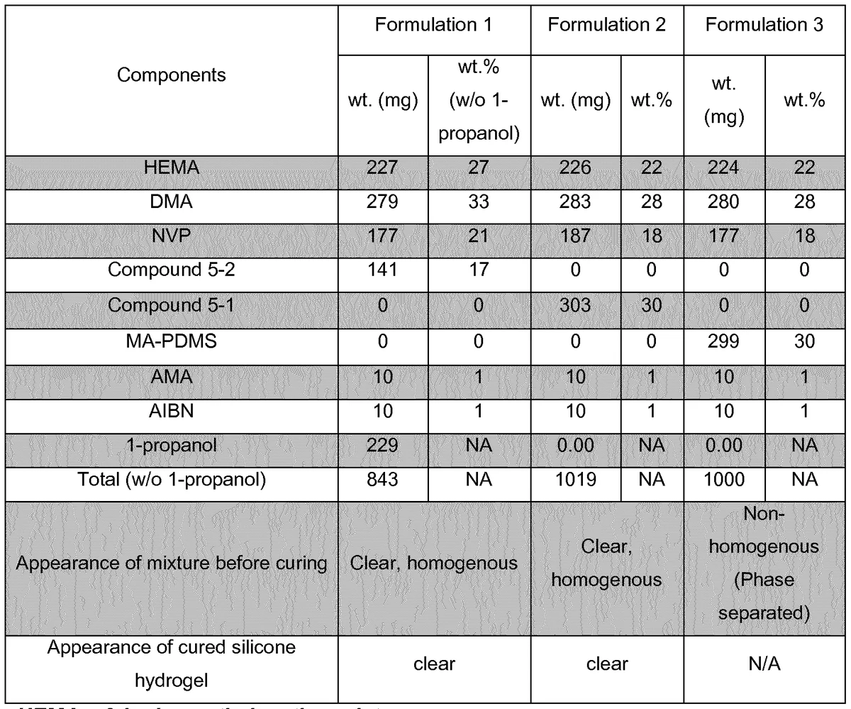 Silicone Profiles Polymer Matrix & Formulation