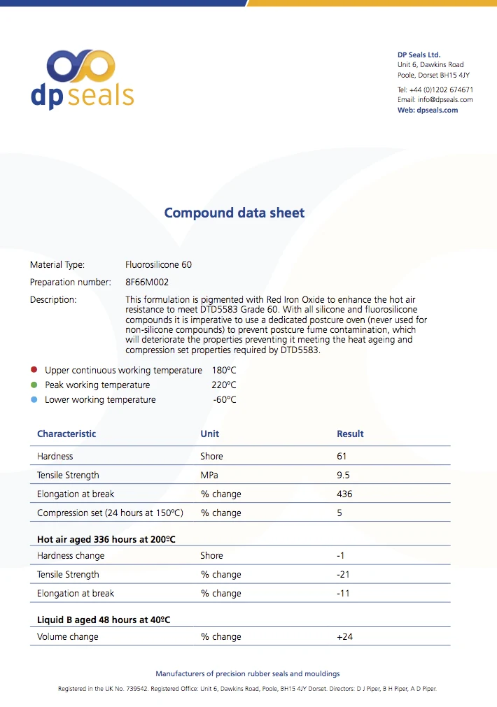 Silicone Seals Polymer Matrix & Formulation
