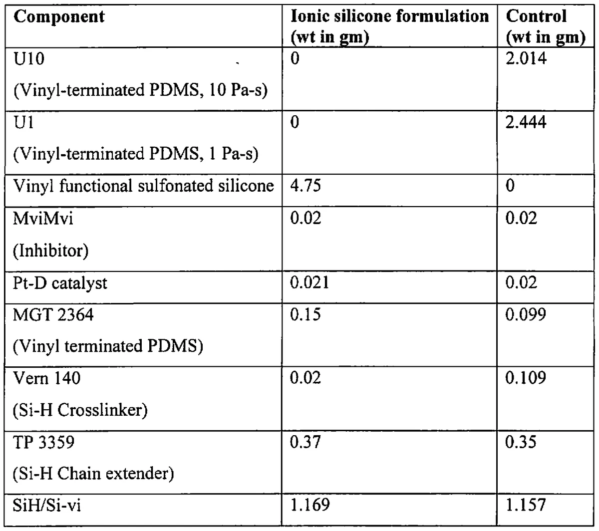 Silicone Strips Polymer Matrix & Formulation
