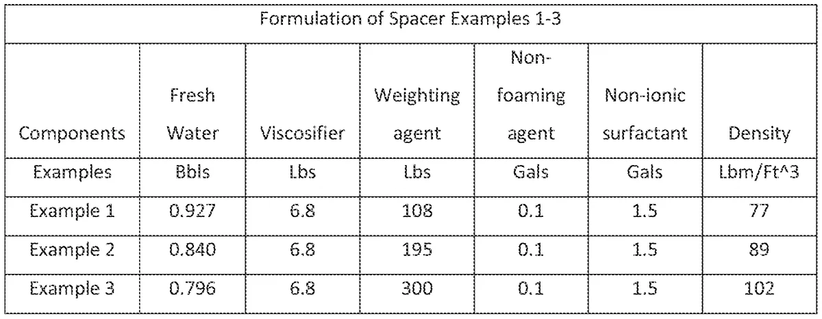 Spacers Polymer Matrix & Formulation