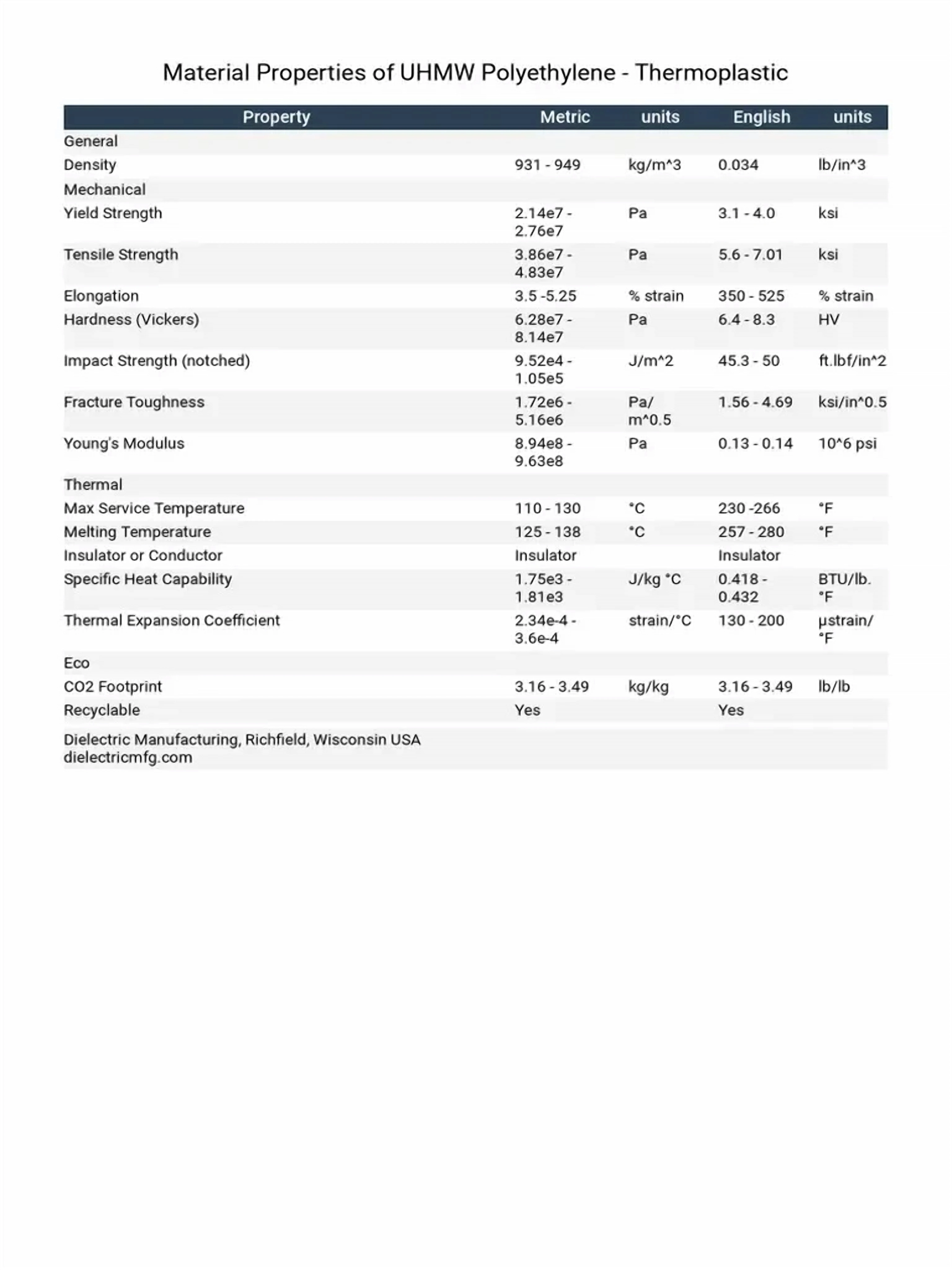 UHMWPE Products Polymer Matrix & Formulation