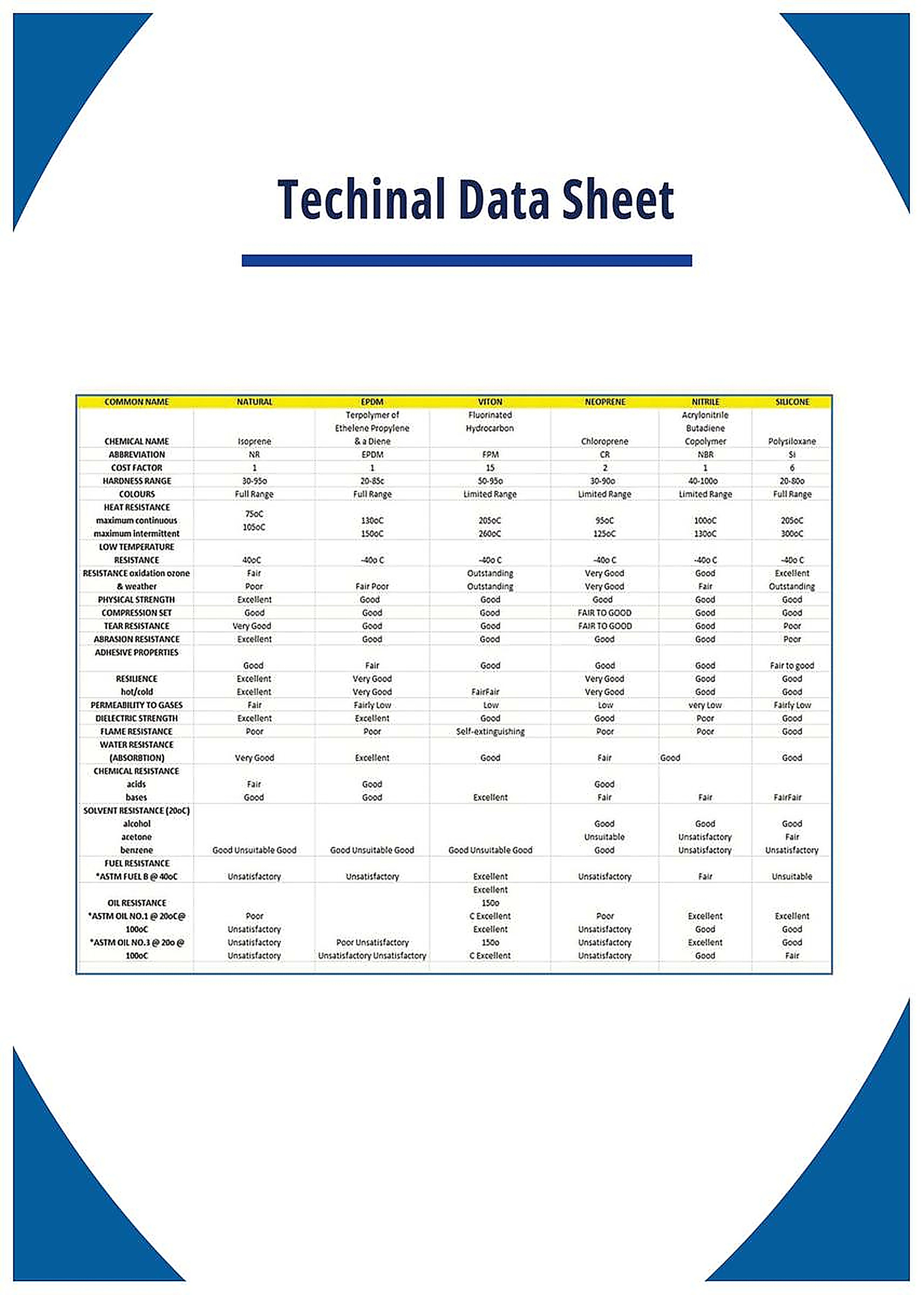 Bhushan Rubber Industries Technical Datasheet Page 7 Official Scan